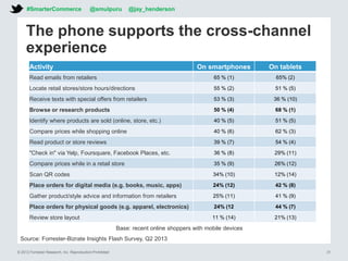 © 2012 Forrester Research, Inc. Reproduction Prohibited
The phone supports the cross-channel
experience
Activity On smartphones On tablets
Read emails from retailers 65 % (1) 65% (2)
Locate retail stores/store hours/directions 55 % (2) 51 % (5)
Receive texts with special offers from retailers 53 % (3) 36 % (10)
Browse or research products 50 % (4) 68 % (1)
Identify where products are sold (online, store, etc.) 40 % (5) 51 % (5)
Compare prices while shopping online 40 % (6) 62 % (3)
Read product or store reviews 39 % (7) 54 % (4)
"Check in" via Yelp, Foursquare, Facebook Places, etc. 36 % (8) 29% (11)
Compare prices while in a retail store 35 % (9) 26% (12)
Scan QR codes 34% (10) 12% (14)
Place orders for digital media (e.g. books, music, apps) 24% (12) 42 % (8)
Gather product/style advice and information from retailers 25% (11) 41 % (9)
Place orders for physical goods (e.g. apparel, electronics) 24% (12 44 % (7)
Review store layout 11 % (14) 21% (13)
Source: Forrester-Bizrate Insights Flash Survey, Q2 2013
Base: recent online shoppers with mobile devices
#SmarterCommerce @smulpuru @jay_henderson
31
 