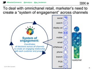 © 2013 IBM Corporation© 2013 IBM Corporation
#SmarterCommerce @smulpuru @jay_henderson
© 2013 IBM Corporation
35
To deal with omnichanel retail, marketer’s need to
create a “system of engagement” across channels
customer
System of
engagement:
Coordinates
all decisions across all channels
to create an engaging relationship
with each customer and prospect
ad
social
search
display ad
Web
mobile
email
ATM/kiosk
phone
branch
POS
mail
 