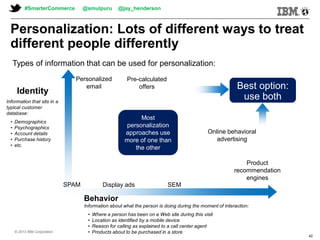 © 2013 IBM Corporation© 2013 IBM Corporation
#SmarterCommerce @smulpuru @jay_henderson
© 2013 IBM Corporation
42
Personalization: Lots of different ways to treat
different people differently
Behavior
Information about what the person is doing during the moment of interaction:
• Where a person has been on a Web site during this visit
• Location as identified by a mobile device
• Reason for calling as explained to a call center agent
• Products about to be purchased in a store
Identity
Information that sits in a
typical customer
database:
• Demographics
• Psychographics
• Account details
• Purchase history
• etc.
Product
recommendation
engines
Online behavioral
advertising
SEMDisplay adsSPAM
Pre-calculated
offers
Personalized
email Best option:
use both
fully
Types of information that can be used for personalization:
Most
personalization
approaches use
more of one than
the other
 