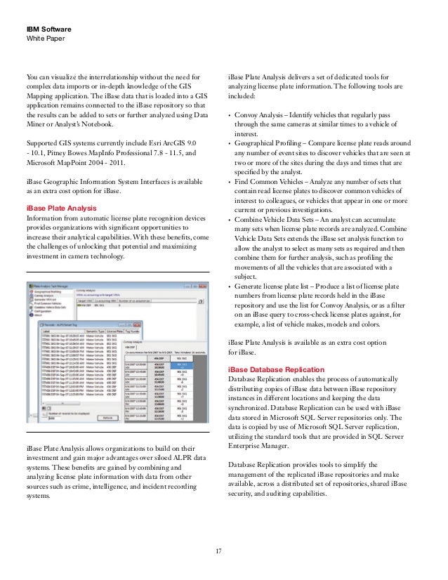 ibm white papers ibm white papers
