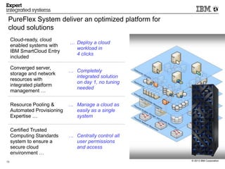 Puresystems Rack IBM PureSystems - a ground breaking new family of Expert Integrated ...