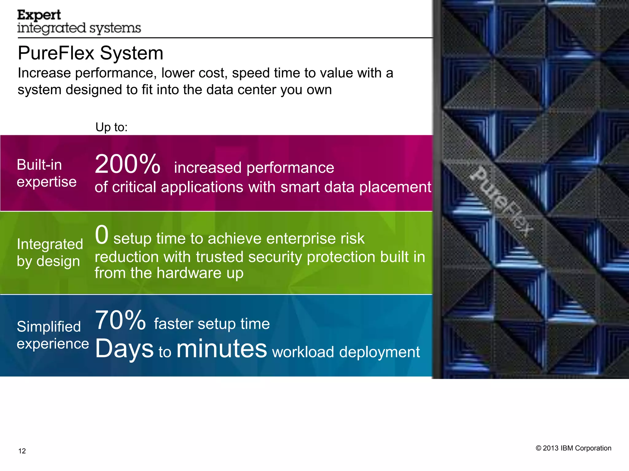PureFlex System
Increase performance, lower cost, speed time to value with a
system designed to fit into the data center you own

             Up to:


Built-in     200%          increased performance
expertise    of critical applications with smart data placement


Integrated   0
             setup time to achieve enterprise risk
by design reduction with trusted security protection built in
             from the hardware up


Simplified   70% faster setup time
experience
             Days to minutes workload deployment


12                                                                  © 2013 IBM Corporation
                                                                  © 2012 IBM Corporation
 