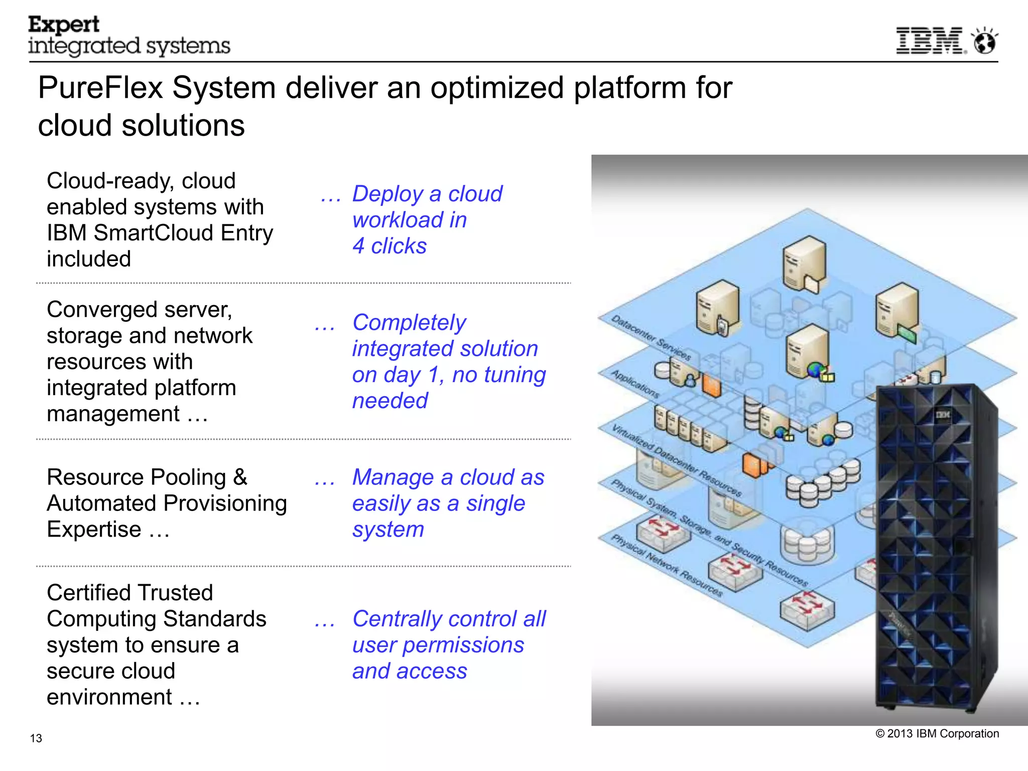 PureFlex System deliver an optimized platform for
 cloud solutions
     Cloud-ready, cloud
                              … Deploy a cloud
     enabled systems with
                                workload in
     IBM SmartCloud Entry
                                4 clicks
     included

     Converged server,
                              … Completely
     storage and network
                                integrated solution
     resources with
                                on day 1, no tuning
     integrated platform
                                needed
     management …

     Resource Pooling &       … Manage a cloud as
     Automated Provisioning     easily as a single
     Expertise …                system

     Certified Trusted
     Computing Standards      … Centrally control all
     system to ensure a         user permissions
     secure cloud               and access
     environment …
13                                                      © 2013 IBM Corporation
 