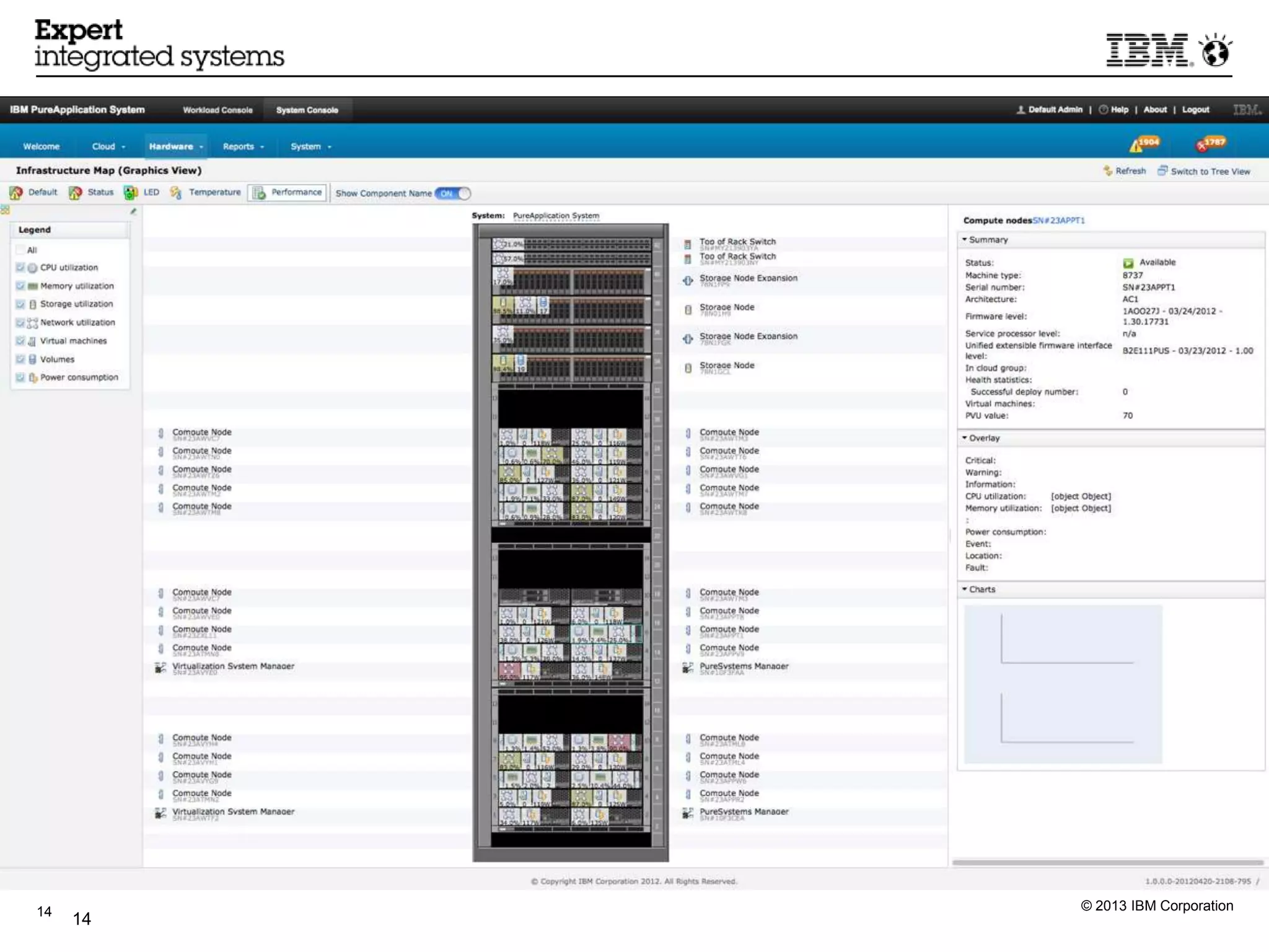 14        © 2013 IBM Corporation
     14
 