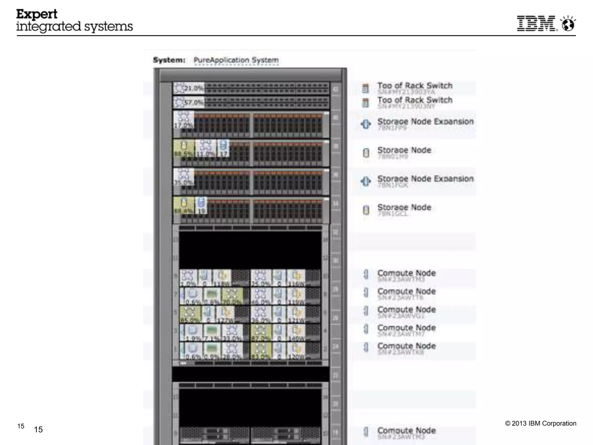 15        © 2013 IBM Corporation
     15
 