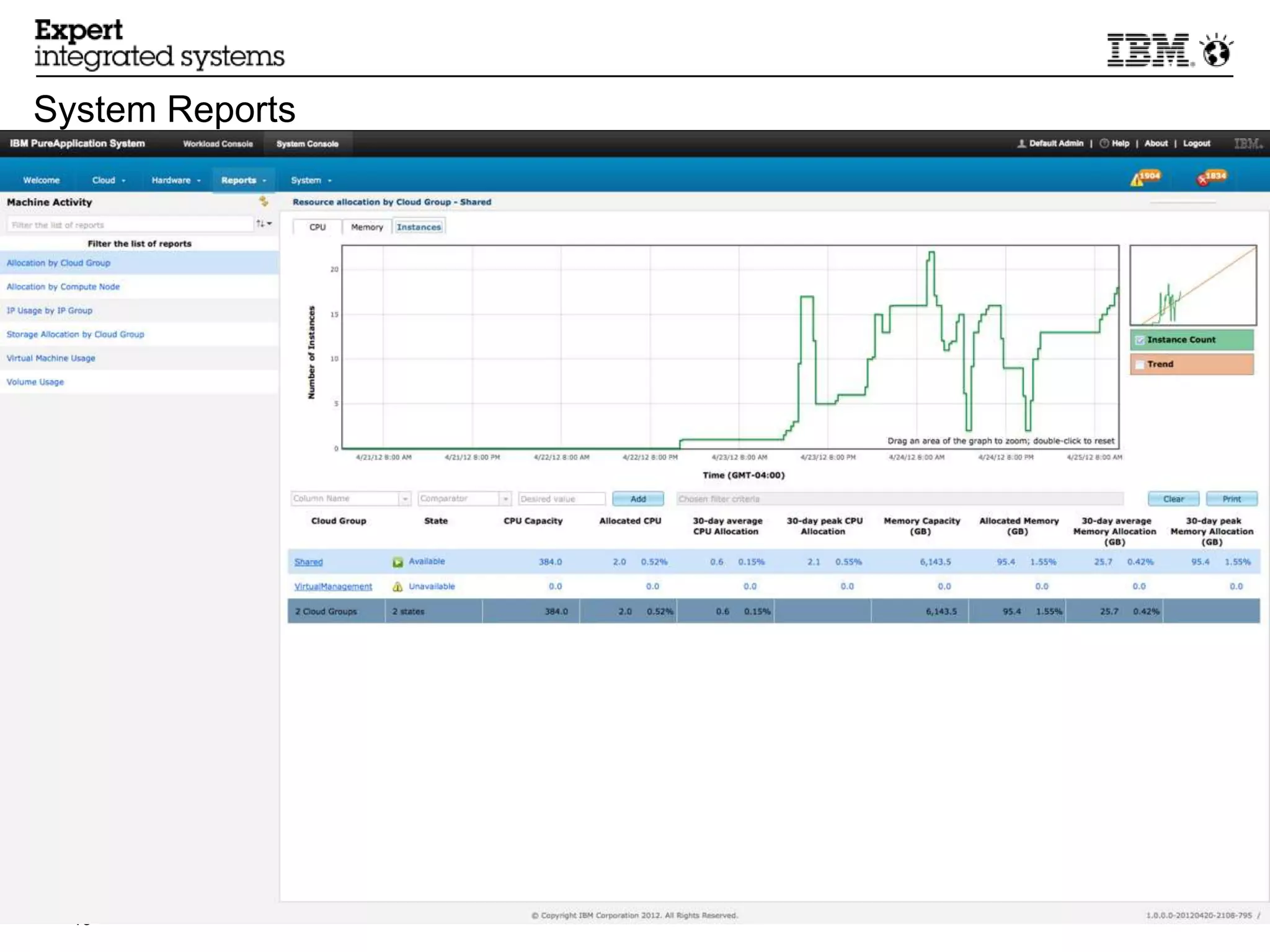 System Reports




18               © 2013 IBM Corporation
     18
 