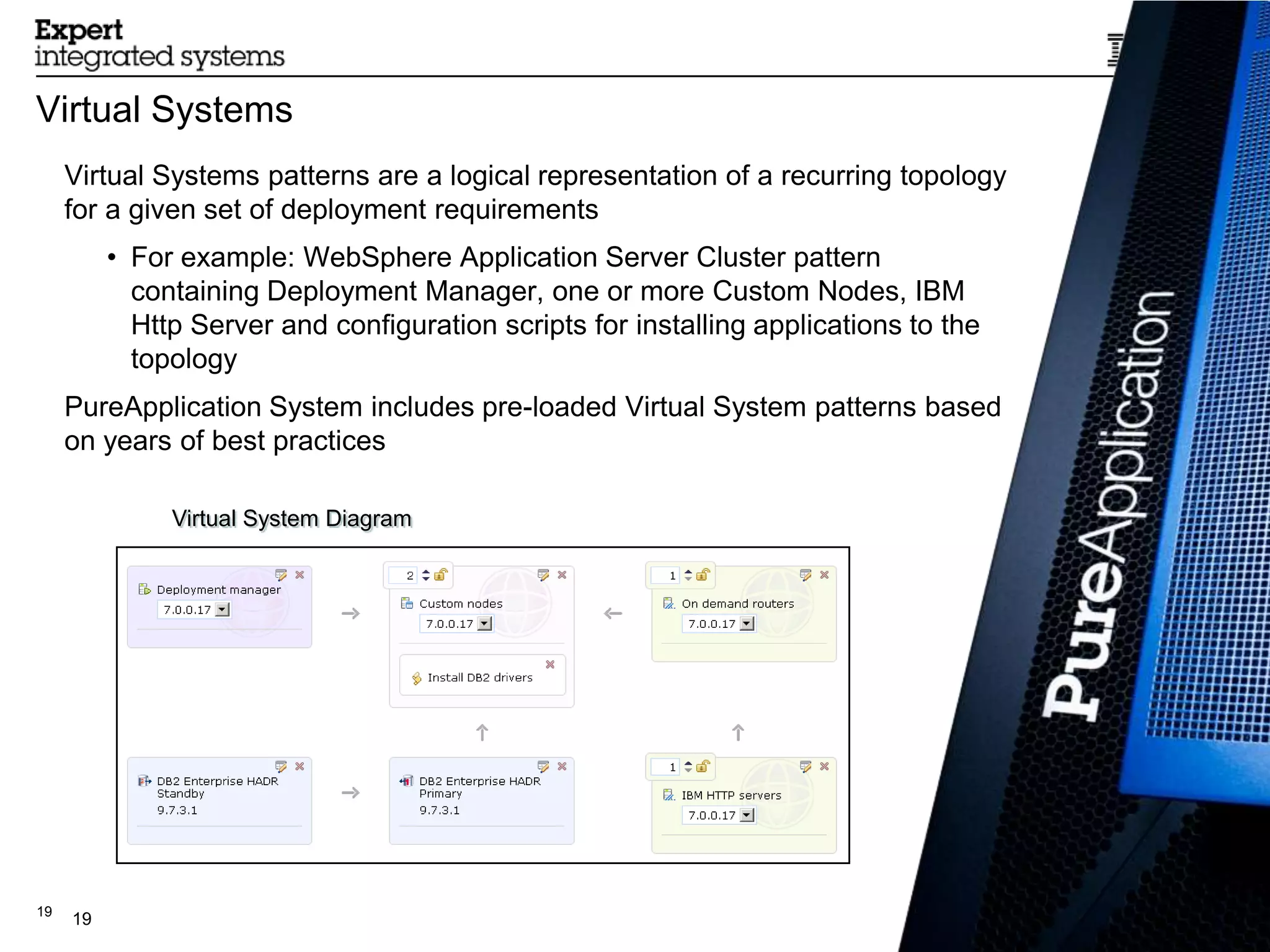 Virtual Systems
     Virtual Systems patterns are a logical representation of a recurring topology
     for a given set of deployment requirements
          • For example: WebSphere Application Server Cluster pattern
            containing Deployment Manager, one or more Custom Nodes, IBM
            Http Server and configuration scripts for installing applications to the
            topology
     PureApplication System includes pre-loaded Virtual System patterns based
     on years of best practices

               Virtual System Diagram




19                                                                                                 © 2013 IBM Corporation
     19
                                                                                  © 2012 IBM Corporation
 