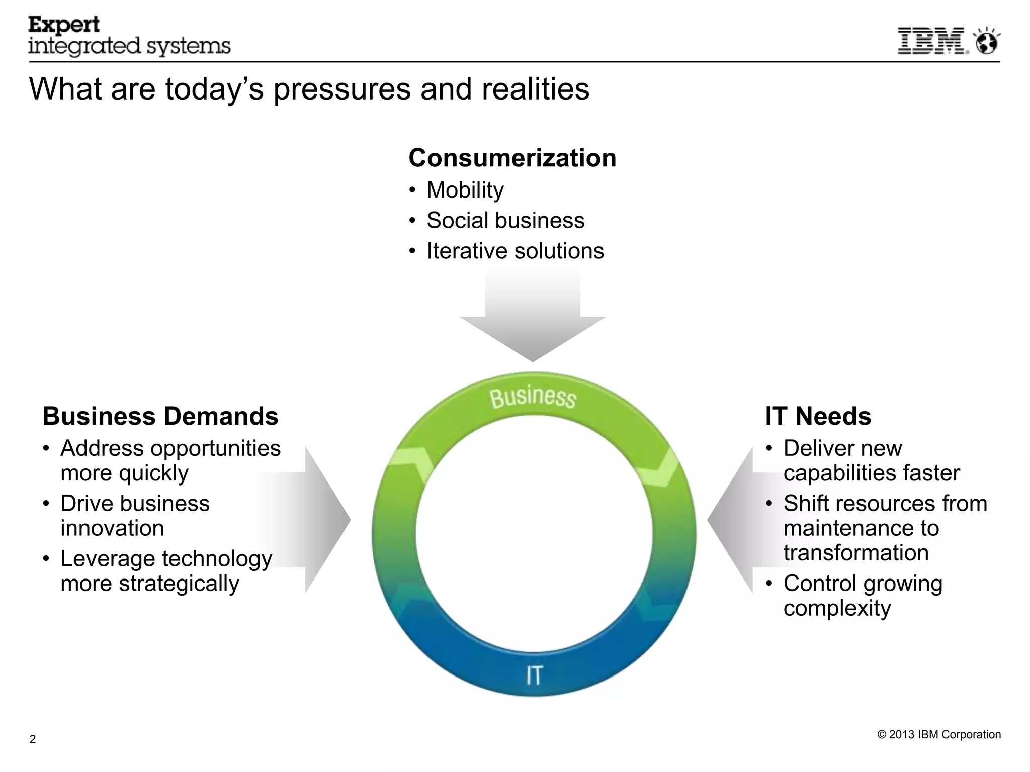 What are today’s pressures and realities

                              Consumerization
                              • Mobility
                              • Social business
                              • Iterative solutions




    Business Demands                                  IT Needs
    • Address opportunities                           • Deliver new
      more quickly                                      capabilities faster
    • Drive business                                  • Shift resources from
      innovation                                        maintenance to
    • Leverage technology                               transformation
      more strategically                              • Control growing
                                                        complexity




2                                                                © 2013 IBM Corporation
 
