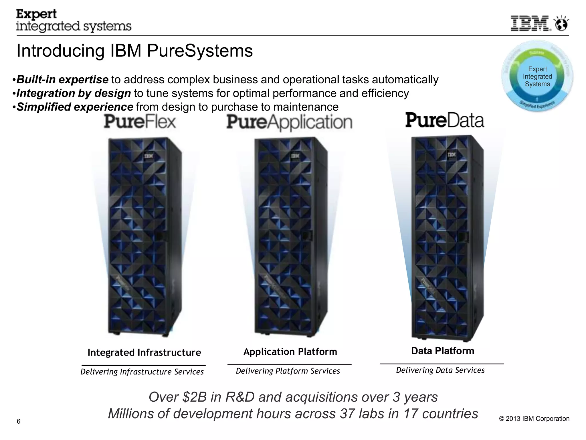 Introducing IBM PureSystems
                                                                                                                     Expert
•Built-in expertise to address complex business and operational tasks automatically                                Integrated
                                                                                                                    Systems
•Integration by design to tune systems for optimal performance and efficiency
•Simplified experience from design to purchase to maintenance




               Integrated Infrastructure            Application Platform             Data Platform

             Delivering Infrastructure Services   Delivering Platform Services   Delivering Data Services


                           Over $2B in R&D and acquisitions over 3 years
6
                    Millions of development hours across 37 labs in 17 countries                            © 2013 IBM Corporation
 