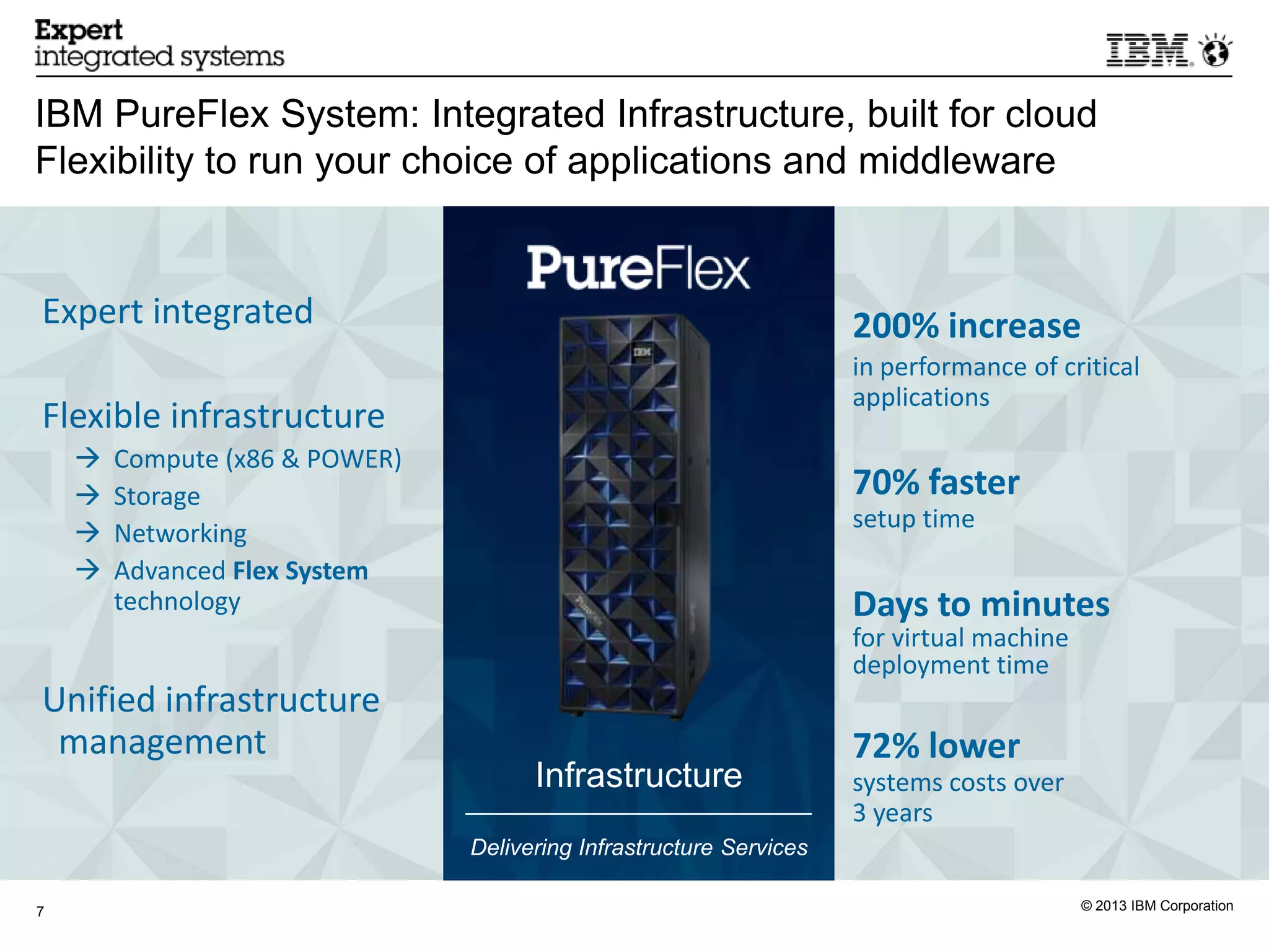 IBM PureFlex System: Integrated Infrastructure, built for cloud
Flexibility to run your choice of applications and middleware


Expert integrated                                                    200% increase
                                                                     in performance of critical
                                                                     applications
Flexible infrastructure
       Compute (x86 & POWER)
       Storage                                                      70% faster
                                                                     setup time
       Networking
       Advanced Flex System
        technology                                                   Days to minutes
                                                                     for virtual machine
                                                                     deployment time
Unified infrastructure
 management                                                          72% lower
                                      Infrastructure                 systems costs over
                                                                     3 years
                                Delivering Infrastructure Services

7                                                                                          © 2013 IBM Corporation
 