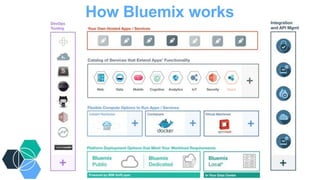 How Bluemix works
 