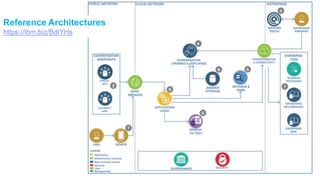 Reference Architectures
https://ibm.biz/BdiYHs
 