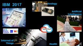 IBM 2017
Artificial
Intelligence
Health
Internet of
Things
Technology
 