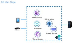 AR Use Case
Conversation
Answer Storage
Text to Speech
Speech to Text
Application
 