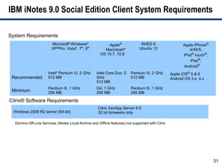 IBM iNotes 9.0 Social Edition Client System Requirements

System Requirements
                        Microsoft® Windows®                Apple®               RHED 6                    Apple iPhone®
                        XP®Pro, Vista®, 7®, 8®           Macintosh®            Ubuntu 12                     4/4S/5,
                                                       OS 10.7, 10.8                                      iPod® touch®,
                                                                                                             iPad®,
                                                                                                          Android®
                      Intel® Pentium IV, 2 GHz       Intel Core Duo, 2    Pentium IV, 2 GHz        Apple iOS® 5 & 6
 Recommended          512 MB                         GHz                  512 MB                   Android OS 3.x, 4.x
                                                     512 MB
                      Pentium III, 1 GHz             G4, 1 GHz            Pentium III, 1 GHz
 Minimum              256 MB                         256 MB               256 MB

Citrix® Software Requirements
                                                     Citrix XenApp Server 6.5
 Windows 2008 R2 server (64-bit)                     32 bit browsers only

  Domino Off-Line Services (iNotes Local Archive and Offline features) not supported with Citrix




                                                                                                                          31
 