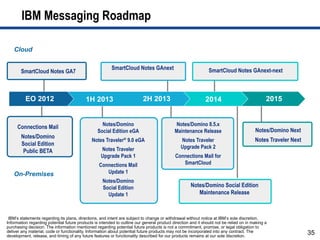 IBM Messaging Roadmap

    Cloud

                                                         SmartCloud Notes GAnext                               SmartCloud Notes GAnext-next
       SmartCloud Notes GA7



          EO 2012                          1H 2013                        2H 2013                            2014                             2015


                                                   Notes/Domino                              Notes/Domino 8.5.x
     Connections Mail
                                                 Social Edition eGA                         Maintenance Release                         Notes/Domino Next
       Notes/Domino
                                              Notes Traveler® 9.0 eGA                          Notes Traveler                           Notes Traveler Next
       Social Edition                                                                          Upgrade Pack 2
        Public BETA                                Notes Traveler
                                                   Upgrade Pack 1                           Connections Mail for
                                                  Connections Mail                             SmartCloud

   On-Premises                                       Update 1
                                                    Notes/Domino
                                                    Social Edition                                   Notes/Domino Social Edition
                                                      Update 1                                          Maintenance Release



 IBM’s statements regarding its plans, directions, and intent are subject to change or withdrawal without notice at IBM’s sole discretion.
Information regarding potential future products is intended to outline our general product direction and it should not be relied on in making a
purchasing decision. The information mentioned regarding potential future products is not a commitment, promise, or legal obligation to
deliver any material, code or functionality. Information about potential future products may not be incorporated into any contract. The
development, release, and timing of any future features or functionality described for our products remains at our sole discretion.
                                                                                                                                                              35
 