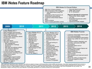 IBM iNotes Feature Roadmap
                                                                                                                           IBM iNotes 9.0 Social Edition
                                                                                               ●   IBM One UI theme adoption                         ●   Improved attachments area
                                                                                               ●   IBM Connections Files integration                 ●   SAML SSO support
                                                                                                   ● View attachments using File                     ●   IE 10, Windows 8
                                                                                                     Viewer
                                                                                               ●   Calendaring Web Experience &                      Requires OpenSocial component:
                                                                                                   Productivity improvements                         ● Policy-driven Notes widgets
                                                                                               ●   Customer-critical Notes feature                   ● Live Text
                                                                                                   gaps                                              ● Embedded Experiences within
                                                                                               ●   Import contacts                                     mail messages
                                                                                               ●   Return receipt generation control                 ● OpenSocial Notes widgets



         2009                            2010                                       2011                        2012                       2013                           2014

      Lotus iNotes 8.5.1
      Read message improvements                               Lotus iNotes 8.5.2                                                                           IBM iNotes Futures
  ●
                                                                                                       Lotus iNotes 8.5.3
  ●   Recent collaboration type-ahead                     ●    Edit message                        ●    Sametime 8.5.2 Web
  ●   Notes HTML signatures
                                                                                                                                                 ●   Customer-critical Notes feature gaps
                                                               performance                              Awareness, Chat,                         ●   Full mode accessibility
  ●   Unread folder count/Inbox refresh                        improvements                             Contact List, and
  ●   Preview pane actions
                                                                                                                                                 ●   Improved Extensibility/Customization
                                                          ●    Sametime 8.5.                            Business Card                            ●   System tray notifier for new mail and
  ●   Scroll hints                                             Meetings info in                    ●    Increased default font
  ●   Web style search                                                                                                                               alarms
                                                               Calendar form                            size                                     ●   Increased portfolio integration and
  ●   Ultra-light enhancements:                           ●    Ultra-light                         ●    Improved sorting on
      ●  Mail management                                                                                                                             symmetry, particularly with IBM
                                                              ●   Android support                       subject                                      Connections
      ●  Accept/Decline meetings                              ●   iPad support                     ●    Improved auto-
      ●  Signatures
                                                                                                                                                 ●   Expanded feature set on
                                                              ●   Bidi enablement                       processing of calendar                       SmartCloud
      ●  New date and address pickers                     ●    MSI Package for Web                      notices/updates
      ●  Auto timezone detection
                                                                                                                                                 ●   Greater mobile browser feature set
                                                               Controls                            ●    Pivoting on selected                         and additional mobile
      ●  Quick contact entry                              ●    LotusLive Notes                          entry in view on sorts
  ●   ID Vault and policy integration                                                                                                                devices/platforms
                                                               integration                         ●    No expansion of                          ●   Offline / Local archiving
  ●   Improved server archiving UI and                    ●    FF 3.6, Safari 5                         Personal Groups
      policy/criteria support                                                                                                                        improvements
                                                                                                   ●    Ultra-light: Alternate                   ●   More analytics and improved search
  ●   Multilingual UI                                                                                   name support
  ●   Portal/Widget programmability                                                                                                                  capability
                                                                                                   ●    IE 9.0                                   ●   Round trip editing of attachments
  ●   Customization improvements                                                                   ●    FF 4.0 & greater
  ●   SPNEGO (Windows SSO)
                                                                                                                                                 ●   Continued support for latest
                                                                                                   ●    Chrome 12 & greater                          browsers
  ●   IE8, FF 3.5, Safari 4
  ●   Windows 7 (FP1)
 IBM’s statements regarding its plans, directions, and intent are subject to change or withdrawal without notice at IBM’s sole discretion. Information regarding potential future products is
intended to outline our general product direction and it should not be relied on in making a purchasing decision. The information mentioned regarding potential future products is not a
commitment, promise, or legal obligation to deliver any material, code or functionality. Information about potential future products may not be incorporated into any contract. The
development, release, and timing of any future features or functionality described for our products remains at our sole discretion.                                                             38
 