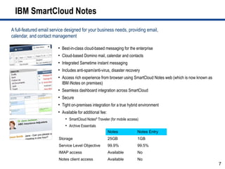 IBM SmartCloud Notes
A full-featured email service designed for your business needs, providing email,
calendar, and contact management

                         ●
                             Best-in-class cloud-based messaging for the enterprise
                         ●
                             Cloud-based Domino mail, calendar and contacts
                         ●
                             Integrated Sametime instant messaging
                         ●
                             Includes anti-spam/anti-virus, disaster recovery
                         ●
                             Access rich experience from browser using SmartCloud Notes web (which is now known as
                             IBM iNotes on premises)
                         ●
                             Seamless dashboard integration across SmartCloud
                         ●
                             Secure
                         ●
                             Tight on-premises integration for a true hybrid environment
                         ●
                             Available for additional fee:
                               ●
                                   SmartCloud Notes® Traveler (for mobile access)
                               ●
                                   Archive Essentials
                                                             Notes              Notes Entry
                         Storage                             25GB               1GB
                         Service Level Objective             99.9%              99.5%
                         IMAP access                         Available          No
                         Notes client access                 Available          No
                                                                                                                     7
 