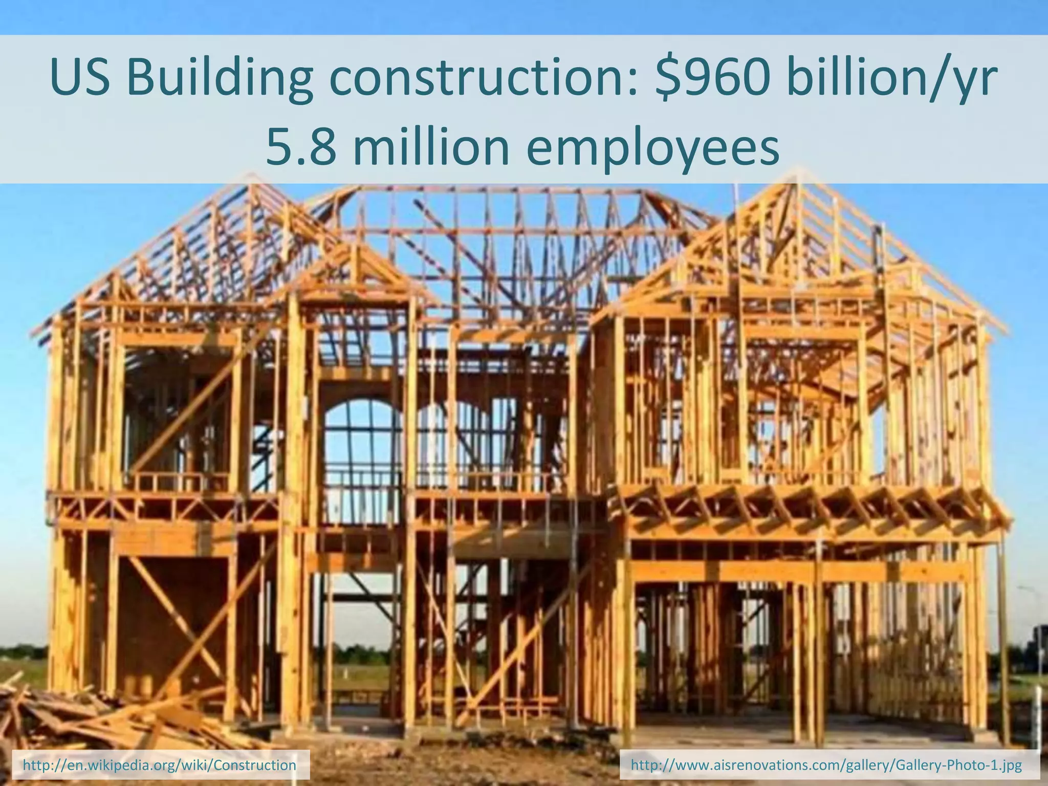 US Building construction: $960 billion/yr
5.8 million employees
http://www.aisrenovations.com/gallery/Gallery-Photo-1.jpghttp://en.wikipedia.org/wiki/Construction
 