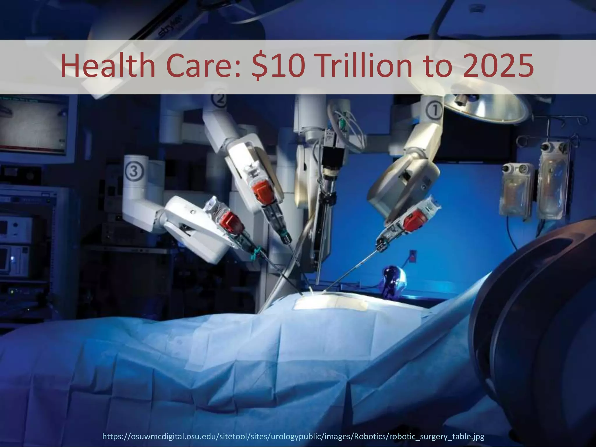 https://osuwmcdigital.osu.edu/sitetool/sites/urologypublic/images/Robotics/robotic_surgery_table.jpg
Health Care: $10 Trillion to 2025
 