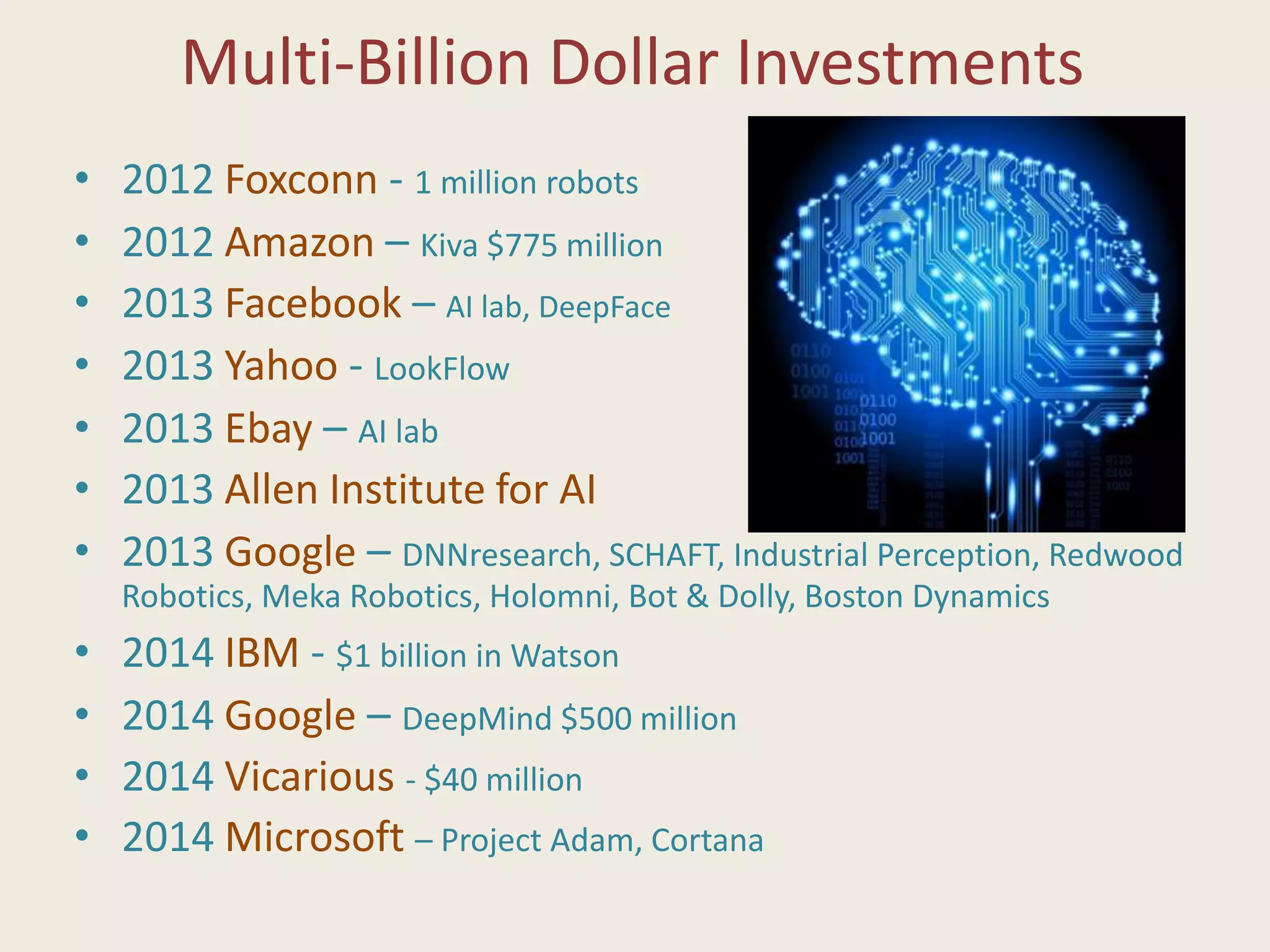 Multi-Billion Dollar Investments
• 2012 Foxconn - 1 million robots
• 2012 Amazon – Kiva $775 million
• 2013 Facebook – AI lab, DeepFace
• 2013 Yahoo - LookFlow
• 2013 Ebay – AI lab
• 2013 Allen Institute for AI
• 2013 Google – DNNresearch, SCHAFT, Industrial Perception, Redwood
Robotics, Meka Robotics, Holomni, Bot & Dolly, Boston Dynamics
• 2014 IBM - $1 billion in Watson
• 2014 Google – DeepMind $500 million
• 2014 Vicarious - $40 million
• 2014 Microsoft – Project Adam, Cortana
 