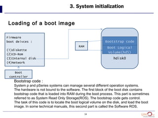 34
3. System initialization
Loading of a boot image
Firmware
boot deivces :
(1)diskette
(2)CD-Rom
(3)Internal disk
(4)Network
Boot
controller
RAM
Bootstrap code
Boot Logical
Volume(hd5)
hdisk0
Bootstrap code :
System p and pSeries systems can manage several different operation systems.
The hardware is not bound to the software. The first block of the boot disk contains
bootstrap code that is loaded into RAM during the boot process. This part is sometimes
referred to as System Read Only Storage(ROS). The bootstrap code gets control.
The task of this code is to locate the boot logical volume on the disk, and load the boot
image. In some technical manuals, this second part is called the Software ROS.
 