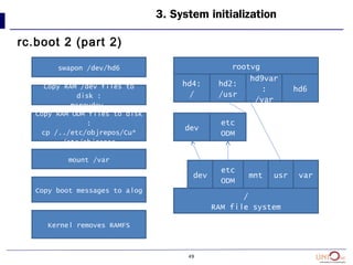 49
3. System initialization
rc.boot 2 (part 2)
swapon /dev/hd6
Copy RAM /dev files to
disk :
mergydev
Copy RAM ODM files to disk
:
cp /../etc/objrepos/Cu*
/etc/objrepos
mount /var
Copy boot messages to alog
Kernel removes RAMFS
hd4:
/
hd2:
/usr
hd9var
:
/var
hd6
rootvg
/
RAM file system
varusrmnt
etc
ODM
dev
dev
etc
ODM
 