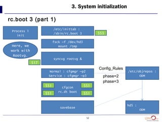 52
3. System initialization
rc.boot 3 (part 1)
/etc/inittab :
/sbin/rc.boot 3
fsck –f /dev/hd3
mount /tmp
syncvg rootvg &
Normal : cfgmgr –p2
Service : cfgmgr –p3
cfgcon
rc.dt boot
savebase
551
551
551
551
Process 1
init
Here, we
work with
Rootvg.
517
553
/etc/objrepos :
ODM
hd5 :
ODM
Config_Rules
phase=2
phase=3
 