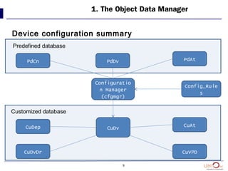 9
1. The Object Data Manager
Device configuration summary
Configuratio
n Manager
(cfgmgr)
PdCn
CuDep
CuDvDr
CuDv
Config_Rule
s
PdAtPdDv
CuAt
CuVPD
Predefined database
Customized database
 