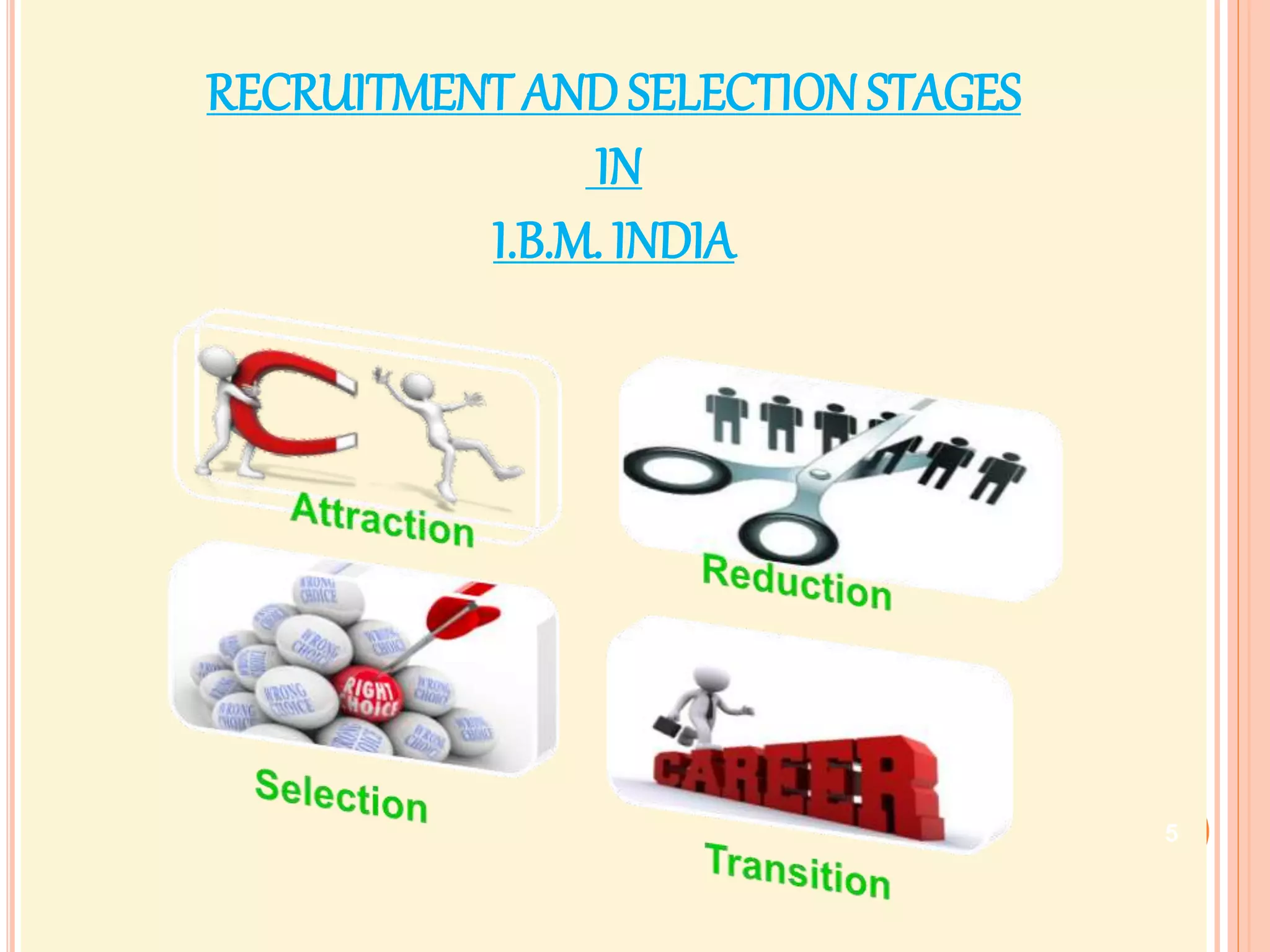 RECRUITMENT AND SELECTIONSTAGES
IN
I.B.M. INDIA
5
 