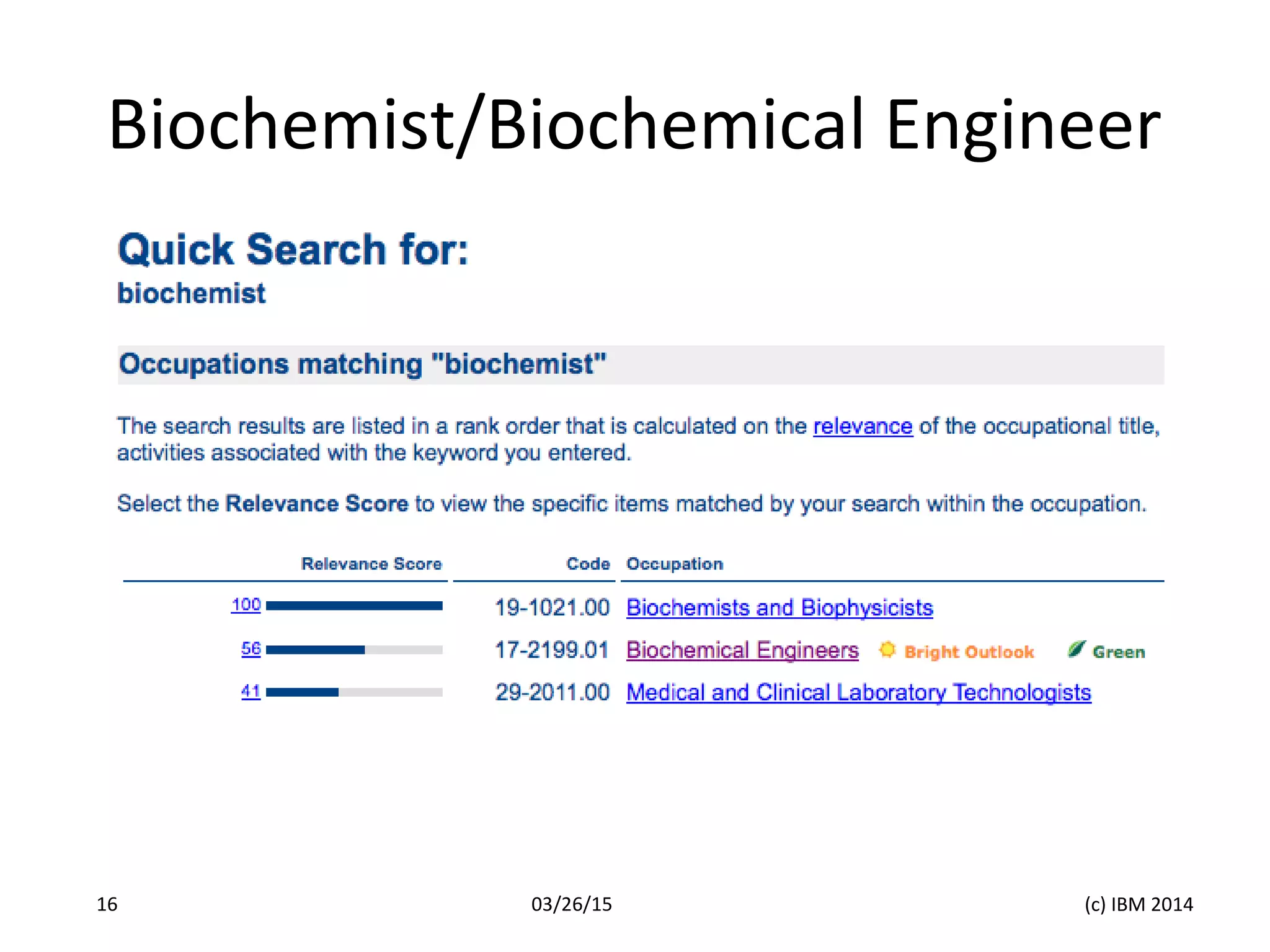 Biochemist/Biochemical Engineer
03/26/15 (c) IBM 201416
 