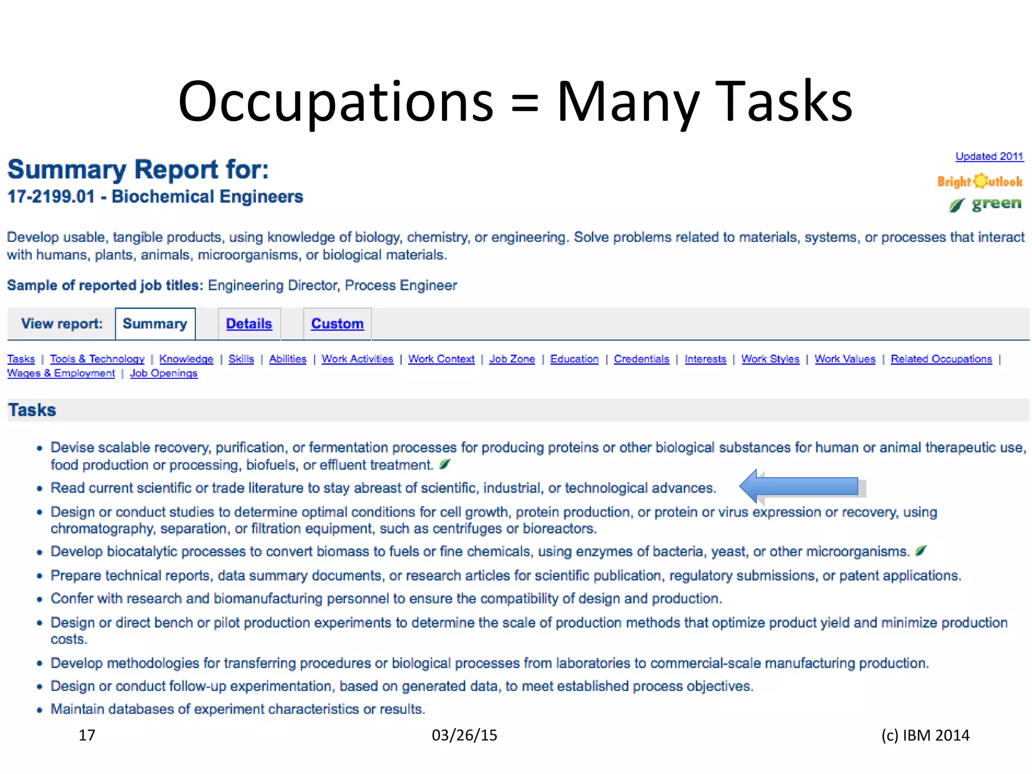 Occupations = Many Tasks
03/26/15 (c) IBM 201417
 