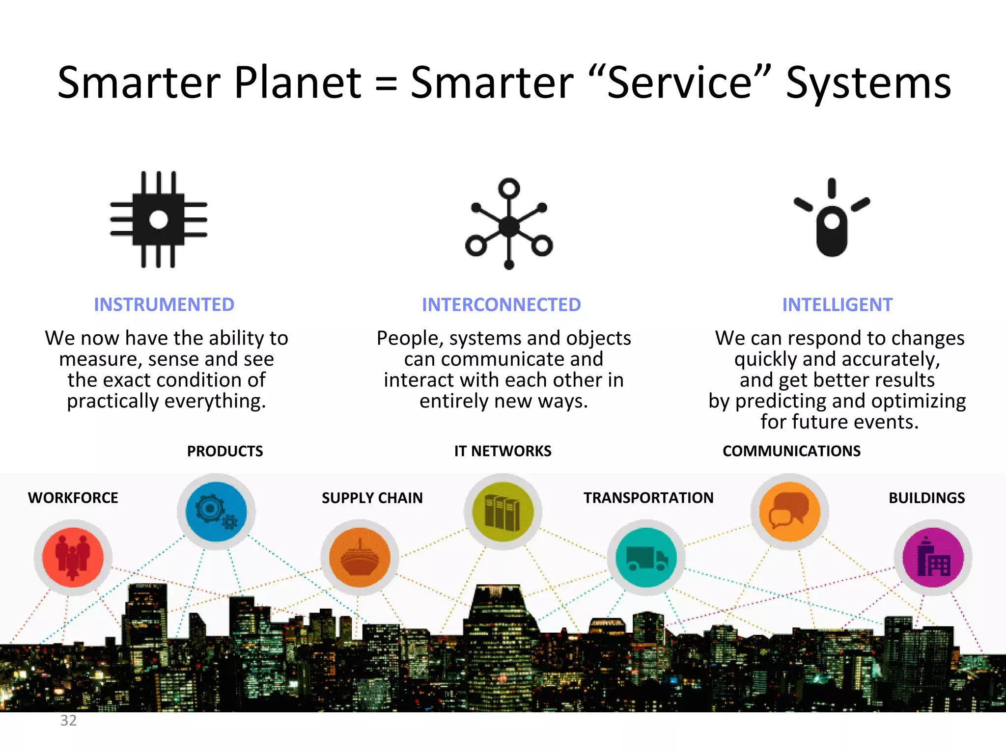 32
Smarter Planet = Smarter “Service” Systems
INSTRUMENTED
We now have the ability to
measure, sense and see
the exact condition of
practically everything.
INTERCONNECTED
People, systems and objects
can communicate and
interact with each other in
entirely new ways.
INTELLIGENT
We can respond to changes
quickly and accurately,
and get better results
by predicting and optimizing
for future events.
WORKFORCE
PRODUCTS
SUPPLY CHAIN
COMMUNICATIONS
TRANSPORTATION BUILDINGS
IT NETWORKS
 