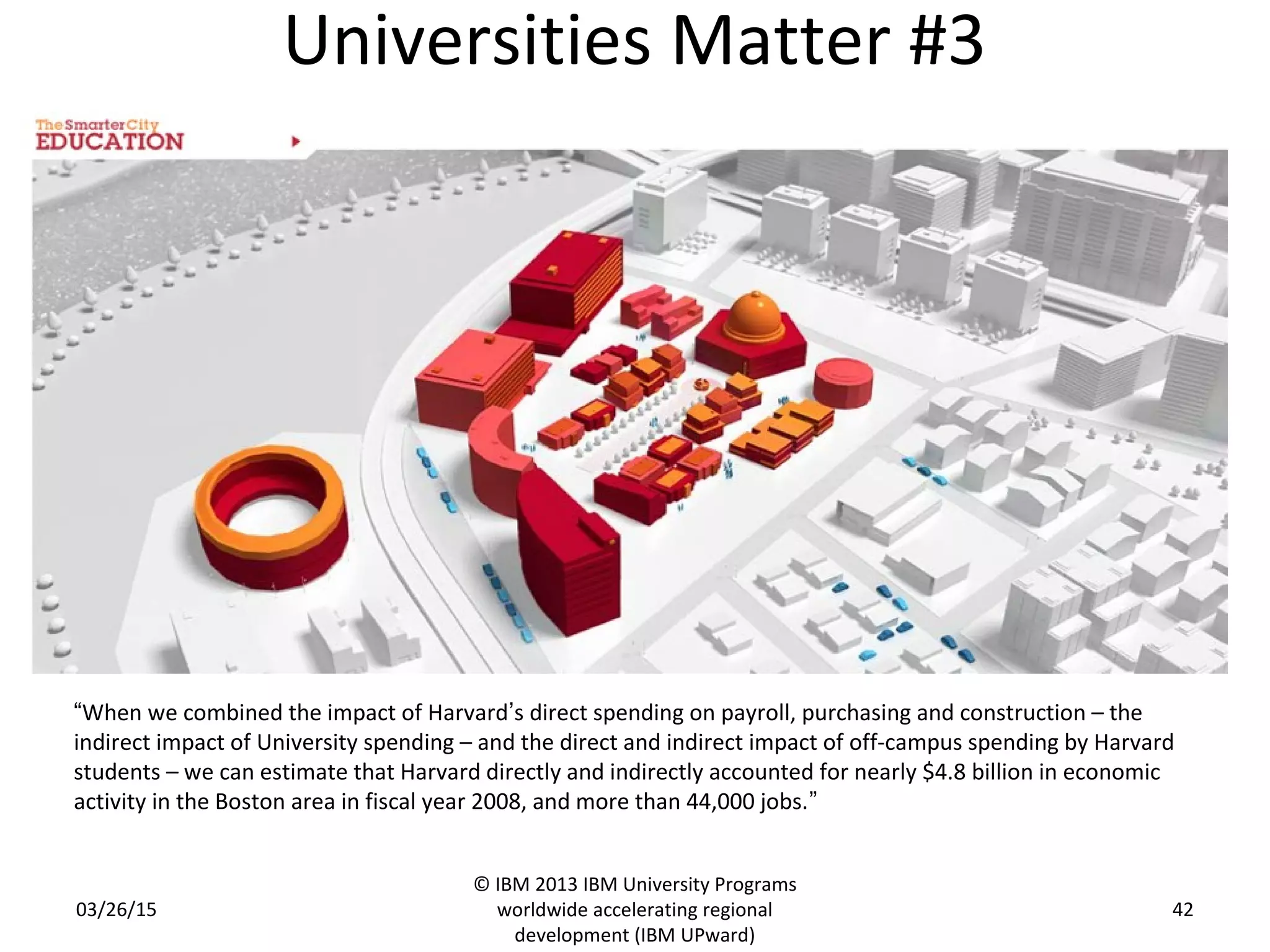 Universities Matter #3
03/26/15
© IBM 2013 IBM University Programs
worldwide accelerating regional
development (IBM UPward)
42
“When we combined the impact of Harvard’s direct spending on payroll, purchasing and construction – the
indirect impact of University spending – and the direct and indirect impact of off-campus spending by Harvard
students – we can estimate that Harvard directly and indirectly accounted for nearly $4.8 billion in economic
activity in the Boston area in fiscal year 2008, and more than 44,000 jobs.”
 