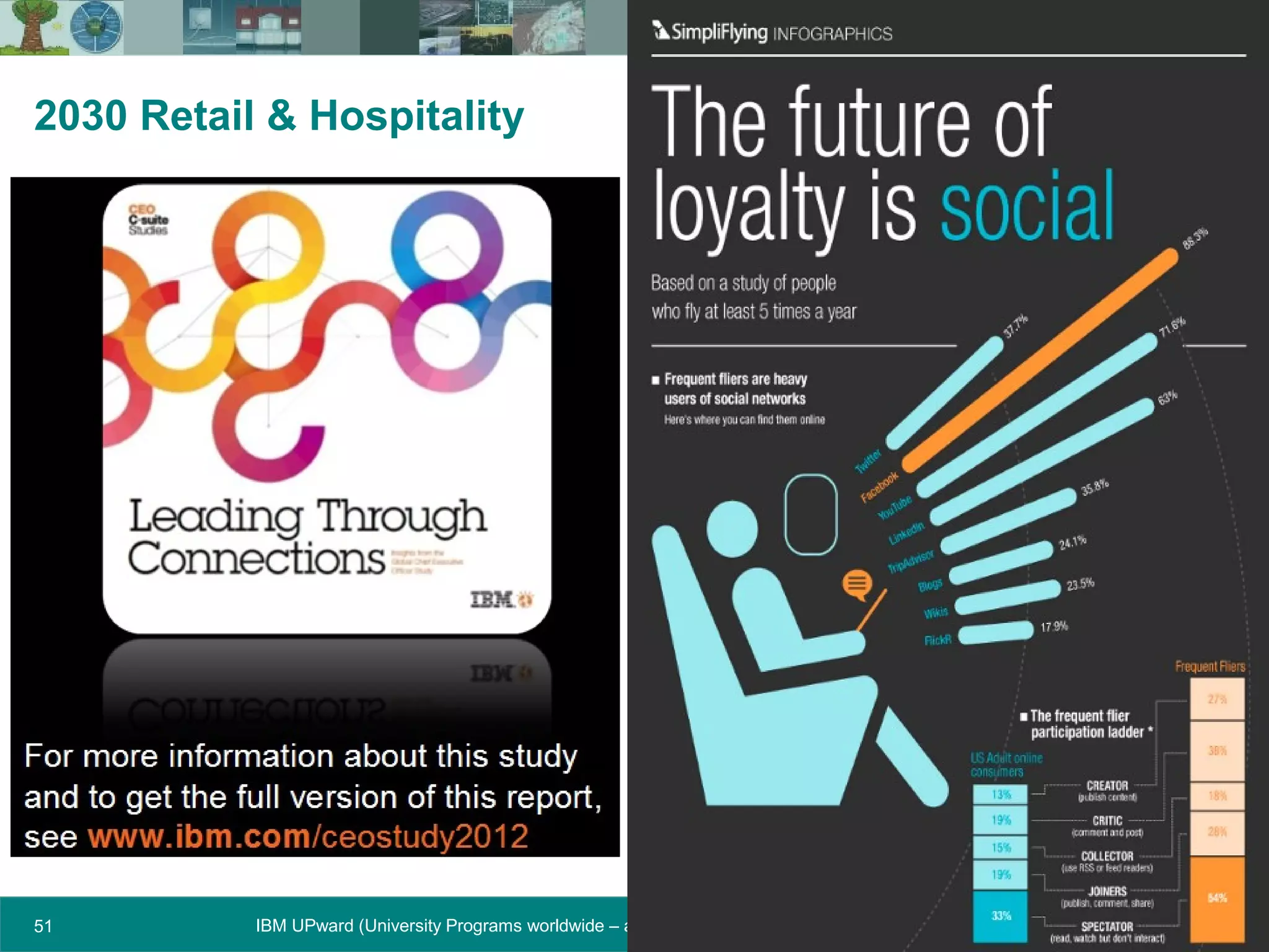 © 2012 IBM CorporationIBM UPward (University Programs worldwide – accelerating regional development)51
2030 Retail & Hospitality
 