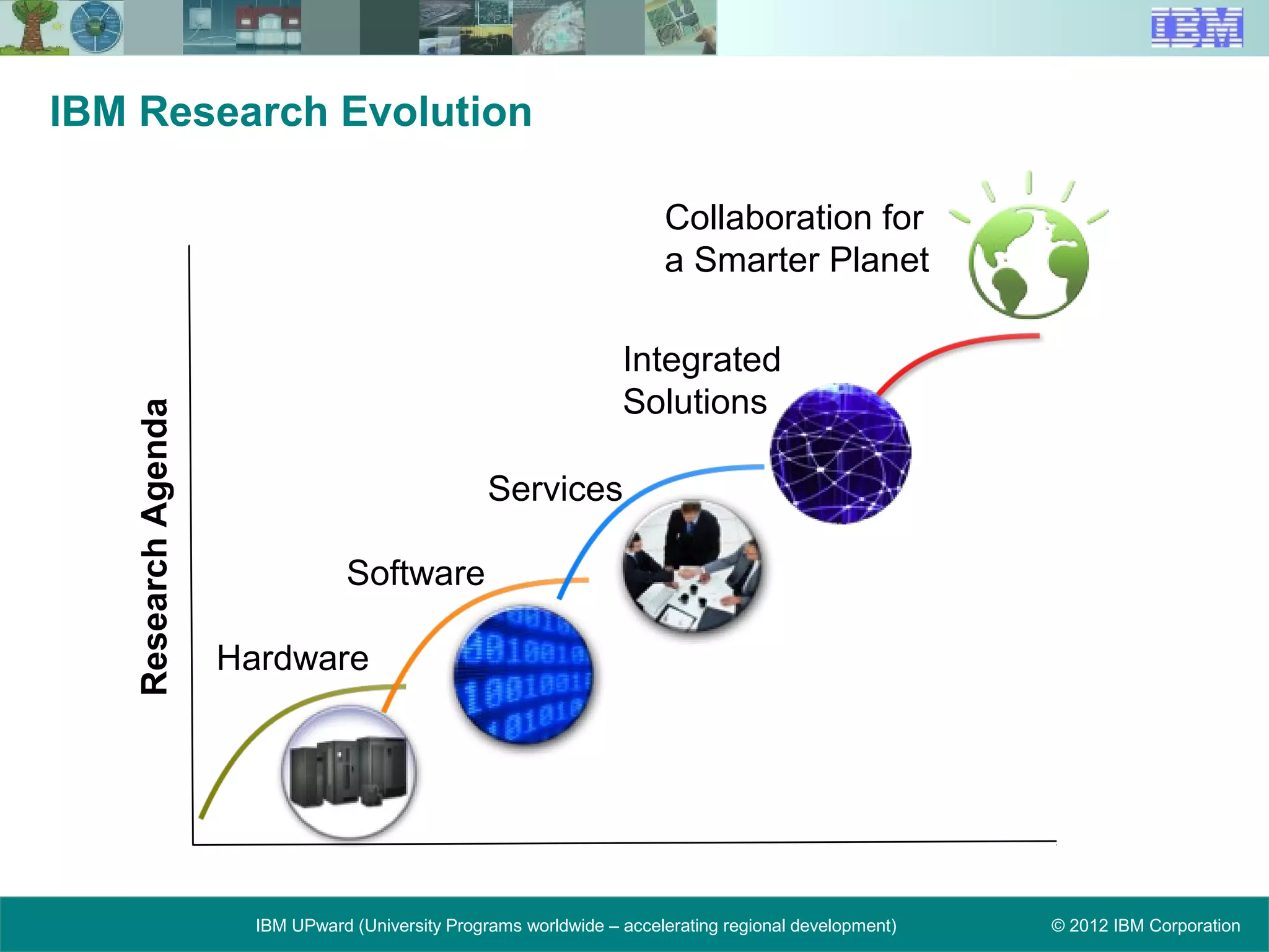 © 2012 IBM CorporationIBM UPward (University Programs worldwide – accelerating regional development)
IBM Research Evolution
Hardware
Software
Services
Integrated
Solutions
Collaboration for
a Smarter Planet
ResearchAgenda
 