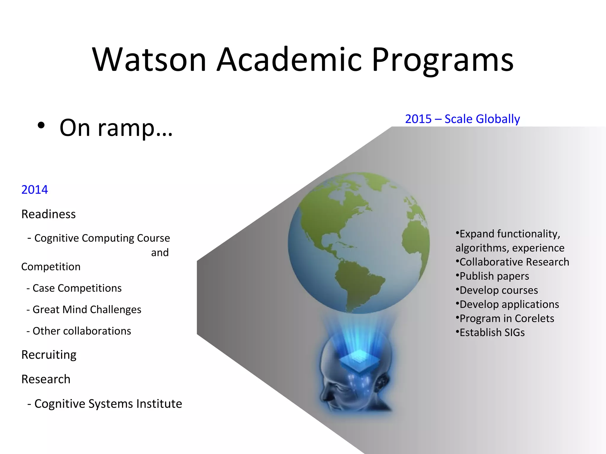 Watson Academic Programs
• On ramp…
2014
Readiness
- Cognitive Computing Course
an and
Competition
- Case Competitions
- Great Mind Challenges
- Other collaborations
Recruiting
Research
- Cognitive Systems Institute
2015 – Scale Globally
•Expand functionality,
algorithms, experience
•Collaborative Research
•Publish papers
•Develop courses
•Develop applications
•Program in Corelets
•Establish SIGs
 