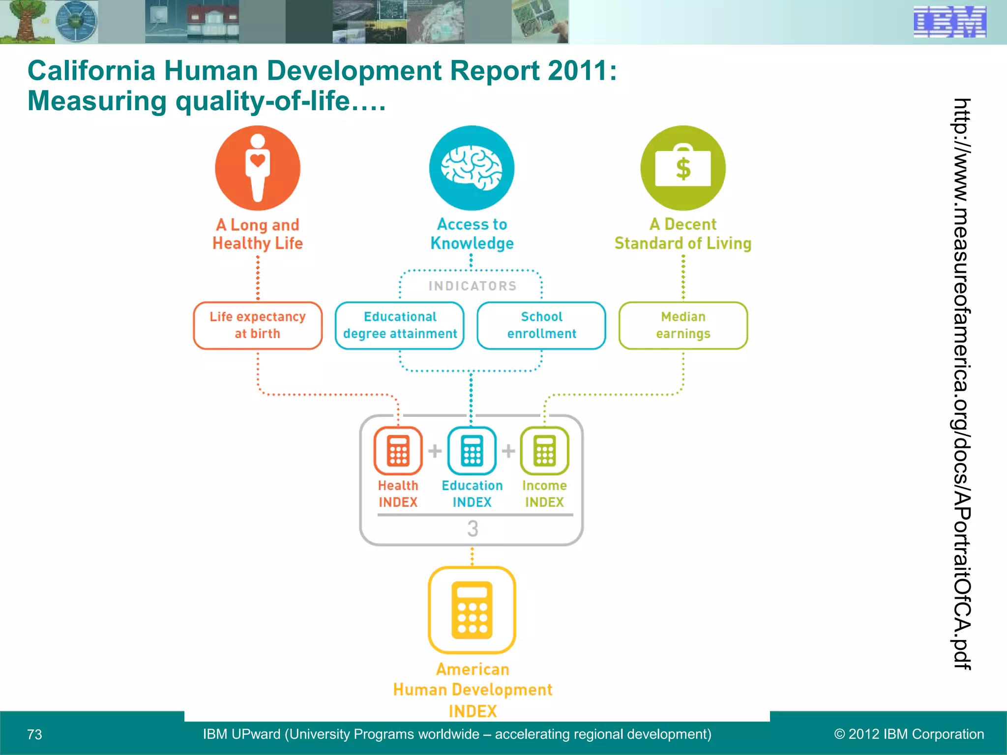 © 2012 IBM CorporationIBM UPward (University Programs worldwide – accelerating regional development)73
California Human Development Report 2011:
Measuring quality-of-life….
http://www.measureofamerica.org/docs/APortraitOfCA.pdf
 