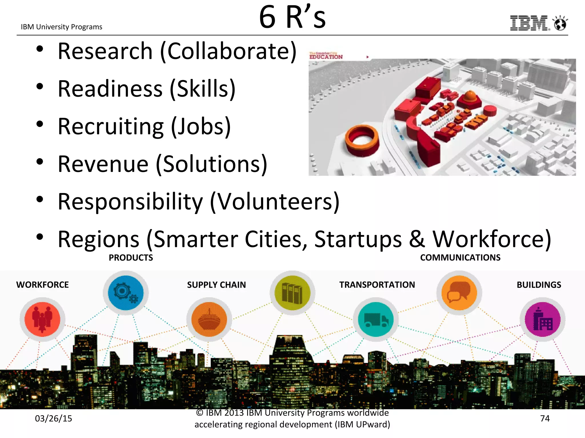 IBM University Programs 6 R’s
• Research (Collaborate)
• Readiness (Skills)
• Recruiting (Jobs)
• Revenue (Solutions)
• Responsibility (Volunteers)
• Regions (Smarter Cities, Startups & Workforce)
03/26/15
© IBM 2013 IBM University Programs worldwide
accelerating regional development (IBM UPward)
74
WORKFORCE
PRODUCTS
SUPPLY CHAIN
COMMUNICATIONS
TRANSPORTATION BUILDINGS
 