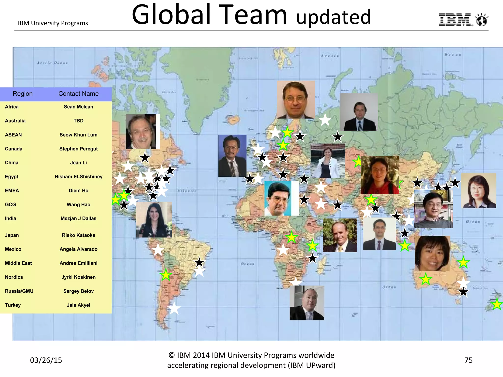 IBM University Programs Global Team updated
03/26/15
© IBM 2014 IBM University Programs worldwide
accelerating regional development (IBM UPward)
75
Region Contact Name
Africa Sean Mclean
Australia TBD
ASEAN Seow Khun Lum
Canada Stephen Peregut
China Jean Li
Egypt Hisham El-Shishiney
EMEA Diem Ho
GCG Wang Hao
India Mezjan J Dallas
Japan Rieko Kataoka
Mexico Angela Alvarado
Middle East Andrea Emiliiani
Nordics Jyrki Koskinen
Russia/GMU Sergey Belov
Turkey Jale Akyel
 