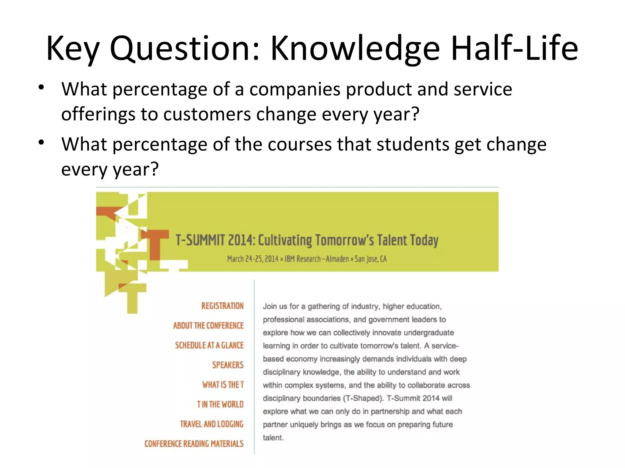 Key Question: Knowledge Half-Life
• What percentage of a companies product and service
offerings to customers change every year?
• What percentage of the courses that students get change
every year?
 
