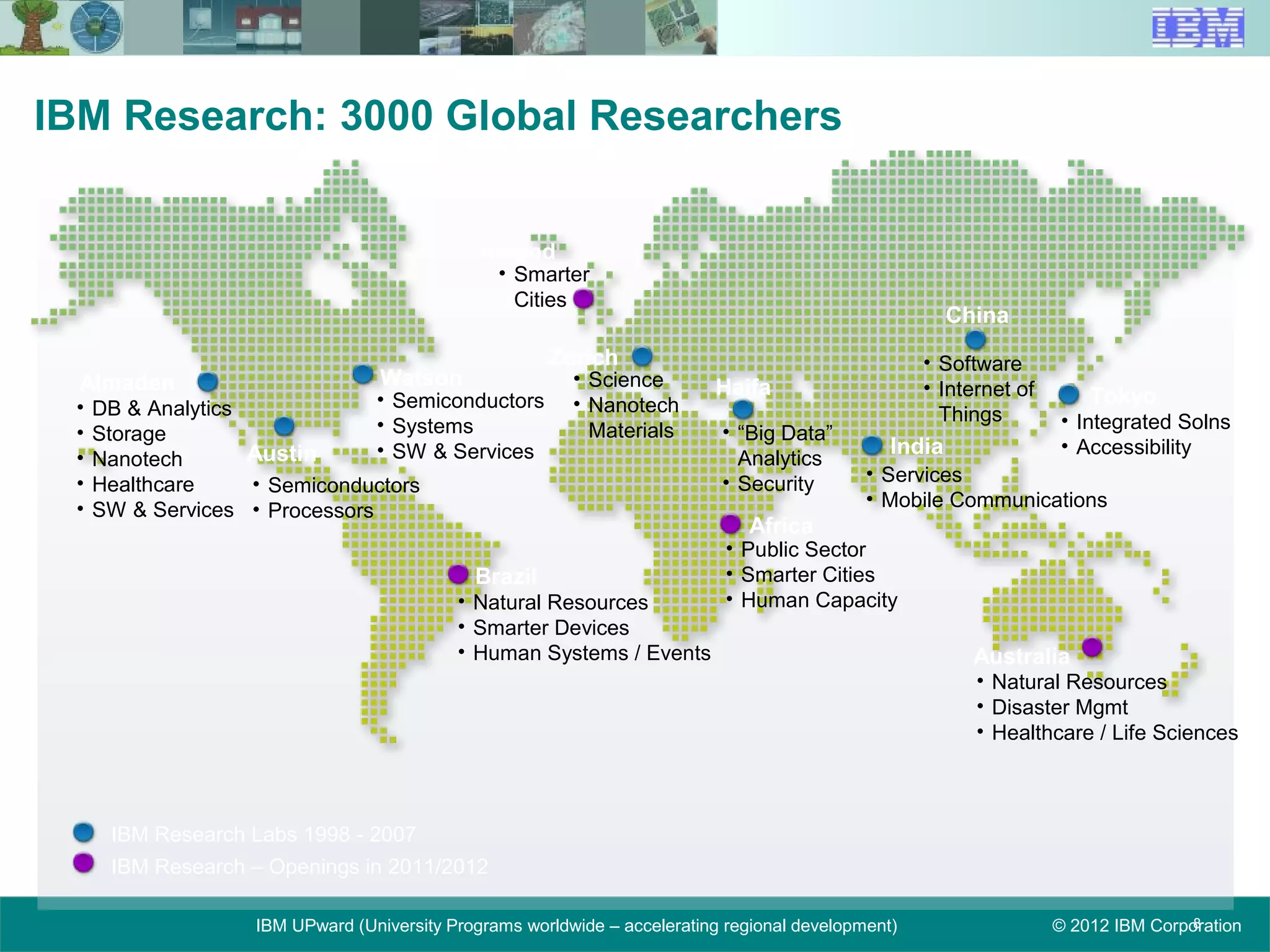 © 2012 IBM CorporationIBM UPward (University Programs worldwide – accelerating regional development)
IBM Research: 3000 Global Researchers
8
China
WatsonAlmaden
Austin
TokyoHaifa
Zurich
India
IBM Research Labs 1998 - 2007
IBM Research – Openings in 2011/2012
Ireland
Australia
Brazil
Africa
• DB & Analytics
• Storage
• Nanotech
• Healthcare
• SW & Services
• Semiconductors
• Processors
• Semiconductors
• Systems
• SW & Services
• Natural Resources
• Smarter Devices
• Human Systems / Events
• Smarter
Cities
• Science
• Nanotech
Materials • “Big Data”
Analytics
• Security • Services
• Mobile Communications
• Software
• Internet of
Things • Integrated Solns
• Accessibility
• Natural Resources
• Disaster Mgmt
• Healthcare / Life Sciences
• Public Sector
• Smarter Cities
• Human Capacity
 
