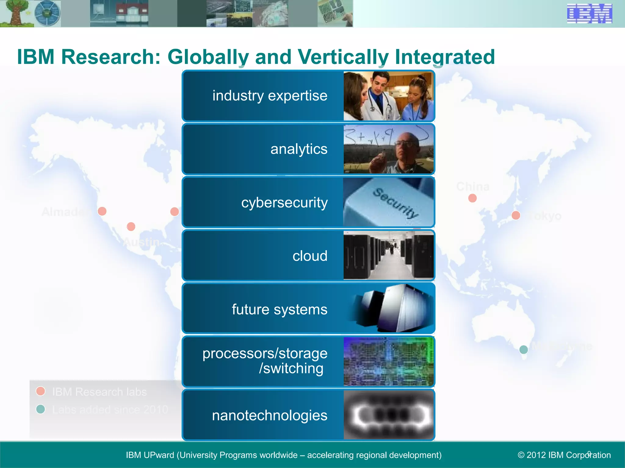 © 2012 IBM CorporationIBM UPward (University Programs worldwide – accelerating regional development)
IBM Research: Globally and Vertically Integrated
China
WatsonAlmaden
Austin
Tokyo
Haifa
Zurich
India
Dublin
Melbourne
Brazil
IBM Research labs
Labs added since 2010
Kenya
future systems
nanotechnologies
processors/storage
/switching
cloud
cybersecurity
analytics
industry expertise
9
 
