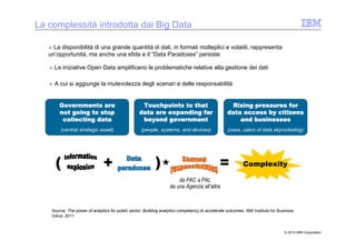 © 2014 IBM Corporation
= Complexity
La complessità introdotta dai Big Data
Source: The power of analytics for public sector: Building analytics competency to accelerate outcomes, IBM Institute for Business
Value, 2011
( +
Governments areGovernments areGovernments areGovernments are
not going to stopnot going to stopnot going to stopnot going to stop
collecting datacollecting datacollecting datacollecting data
(central strategic asset)
Touchpoints to thatTouchpoints to thatTouchpoints to thatTouchpoints to that
data are expanding fardata are expanding fardata are expanding fardata are expanding far
beyond governmentbeyond governmentbeyond governmentbeyond government
(people, systems, and devices)
La disponibilità di una grande quantità di dati, in formati molteplici e volatili, rappresenta
un’opportunità, ma anche una sfida e il “Data Paradoxes” persiste
)
Rising pressures forRising pressures forRising pressures forRising pressures for
data access by citizensdata access by citizensdata access by citizensdata access by citizens
and businessesand businessesand businessesand businesses
(uses, users of data skyrocketing)
Le iniziative Open Data amplificano le problematiche relative alla gestione dei dati
da PAC a PAL
da una Agenzia all’altra
*
A cui si aggiunge la mutevolezza degli scenari e delle responsabilità
 