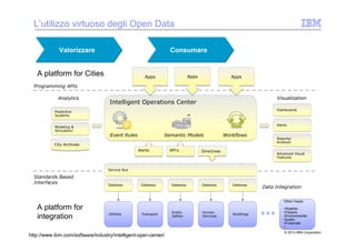 © 2014 IBM Corporation
Intelligent Operations CenterIntelligent Operations Center
Predictive
Systems
Predictive
Systems
Modeling &
Simulation
Modeling &
Simulation
City ArchivesCity Archives
DashboardsDashboards
AlertsAlerts
DirectivesDirectivesKPI’sKPI’sAlertsAlerts
Event Rules Workflows
Standards Based
Interfaces
GatewayGateway
UtilitiesUtilities
GatewayGateway
TransportTransport
GatewayGateway
Public
Safety
Public
Safety
GatewayGateway
Human
Services
Human
Services
Reports/
Analysis
Reports/
Analysis
Advanced Visual
Features
Advanced Visual
Features
Semantic Models
Service BusService Bus
Analytics Visualization
Data IntegrationGatewayGateway
BuildingsBuildings
Other Feeds:
•Weather
•Citizens
•Environmental
Quality
•Financials
•…
Other Feeds:
•Weather
•Citizens
•Environmental
Quality
•Financials
•…
http://www.ibm.com/software/industry/intelligent-oper-center/
Programming APIs
A platform for Cities
A platform for
integration
L’utilizzo virtuoso degli Open Data
Valorizzare
AppsAppsAppsApps AppsApps
Consumare
 