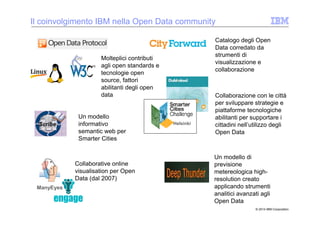 © 2014 IBM Corporation
Catalogo degli Open
Data corredato da
strumenti di
visualizzazione e
collaborazione
Collaborazione con le città
per sviluppare strategie e
piattaforme tecnologiche
abilitanti per supportare i
cittadini nell’utilizzo degli
Open Data
Helsinki
Molteplici contributi
agli open standards e
tecnologie open
source, fattori
abilitanti degli open
data
Un modello
informativo
semantic web per
Smarter Cities
ManyEyes
Collaborative online
visualisation per Open
Data (dal 2007)
Un modello di
previsione
metereologica high-
resolution creato
applicando strumenti
analitici avanzati agli
Open Data
Il coinvolgimento IBM nella Open Data community
 