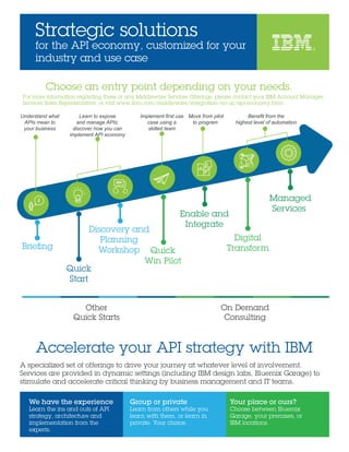 A specialized set of offerings to drive your journey at whatever level of involvement.
Services are provided in dynamic settings (including IBM design labs, Bluemix Garage) to
stimulate and accelerate critical thinking by business management and IT teams.
Strategic solutions
for the API economy, customized for your
industry and use case
©
Accelerate your API strategy with IBM
Choose an entry point depending on your needs.
For more information regarding these or any Middleware Services Offerings, please contact your IBM Account Manager,
Services Sales Representative, or visit www.ibm.com/middleware/integration/en-us/api-economy.html
On Demand
Consulting
Brieﬁng
Quick
Start
Discovery and
Planning
Workshop
Other
Quick Starts
Quick
Win Pilot
Enable and
Integrate
Digital
Transform
Managed
Services
Understand what
APIs mean to
your business
Learn to expose
and manage APIs;
discover how you can
implement API economy
Implement first use
case using a
skilled team
Move from pilot
to program
Benefit from the
highest level of automation
We have the experience
Learn the ins and outs of API
strategy, architecture and
implementation from the
experts.
Group or private
Learn from others while you
learn with them, or learn in
private. Your choice.
Your place or ours?
Choose between Bluemix
Garage, your premises, or
IBM locations.
 