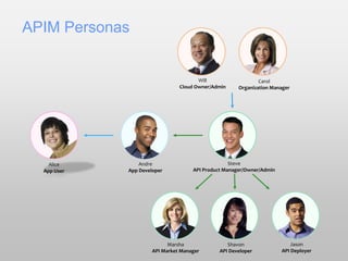 Alice
App User
Andre
App Developer
Steve
API Product Manager/Owner/Admin
Will
Cloud Owner/Admin
Carol
Organization Manager
Marsha
API Market Manager
Shavon
API Developer
Jason
API Deployer
APIM Personas
 