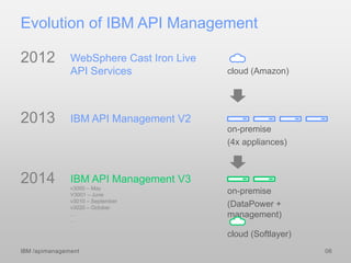 Evolution of IBM API Management
2012
2013
2014
WebSphere Cast Iron Live
API Services
IBM API Management V2
IBM API Management V3
v3000 – May
V3001 – June
v3010 – September
v3020 – October
…
…
cloud (Amazon)
on-premise
(4x appliances)
on-premise
(DataPower +
management)
06IBM /apimanagement
cloud (Softlayer)
 