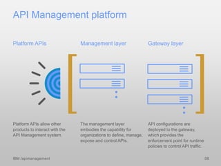 © 2015 IBM Corporation
API Management platform
Platform APIs allow other
products to interact with the
API Management system.
Platform APIs Management layer Gateway layer
The management layer
embodies the capability for
organizations to define, manage,
expose and control APIs.
API configurations are
deployed to the gateway,
which provides the
enforcement point for runtime
policies to control API traffic.
IBM /apimanagement 08
 